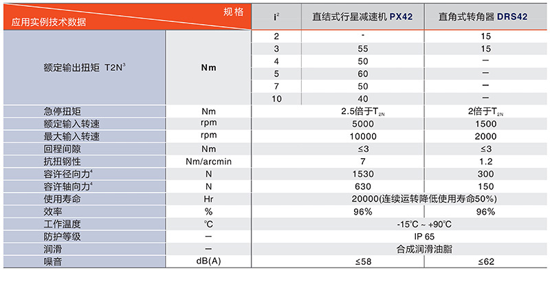 60中空旋轉平臺