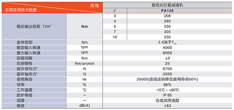 280旋轉平臺