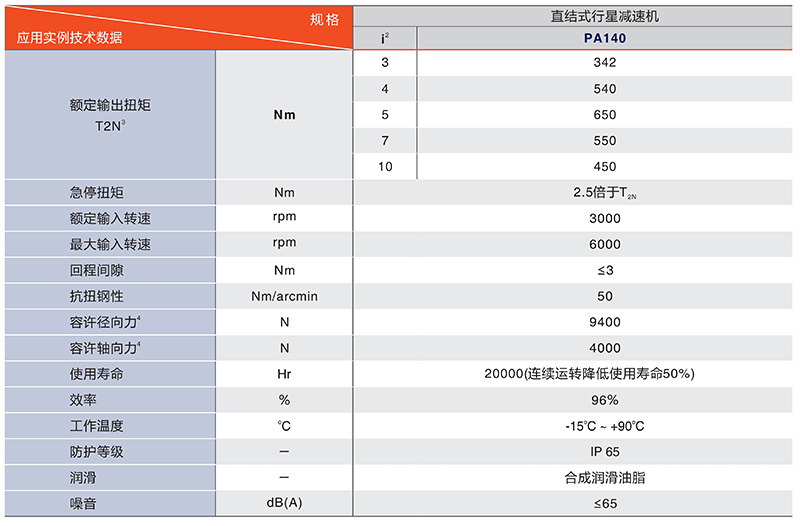 450中空減速機