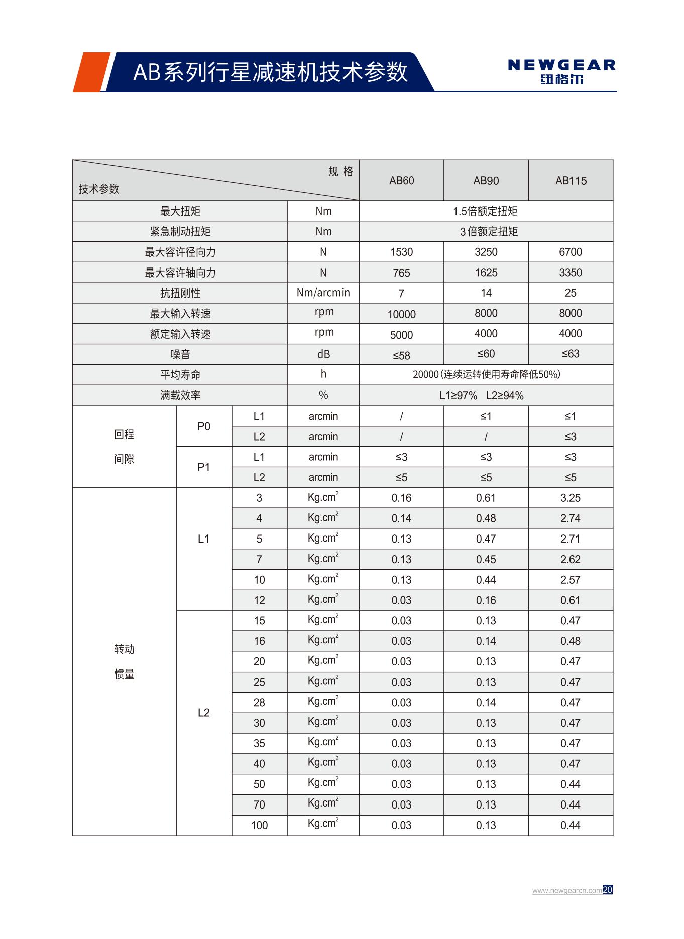 AB系列行星減速機技術參數.jpg