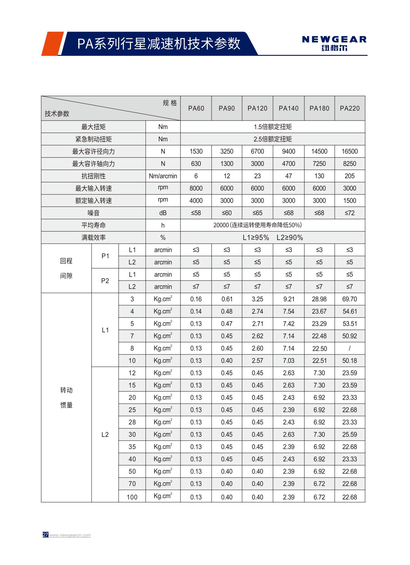 PA系列行星減速機技術參數.jpg