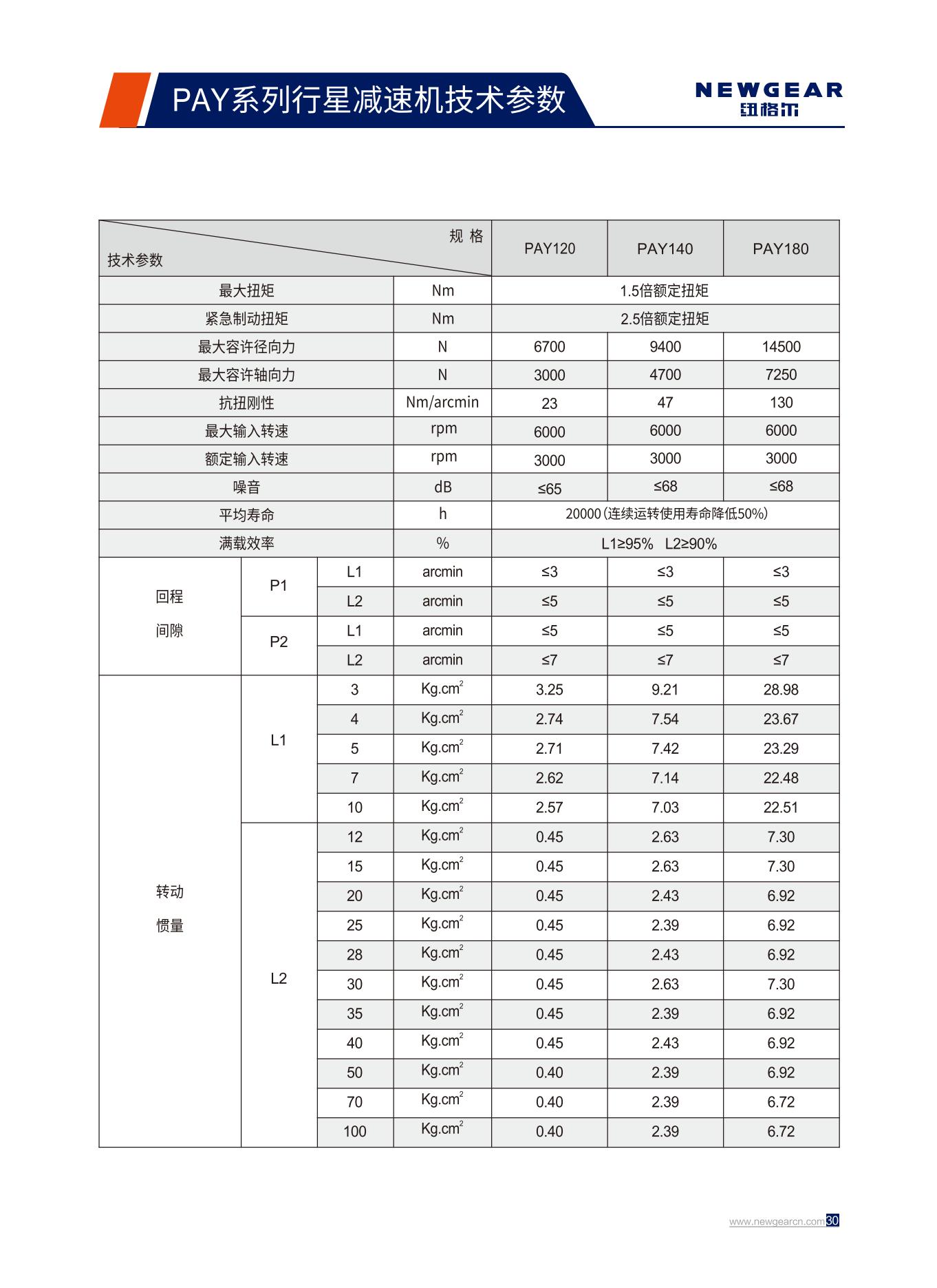 PAY系列行星減速機技術參數.jpg