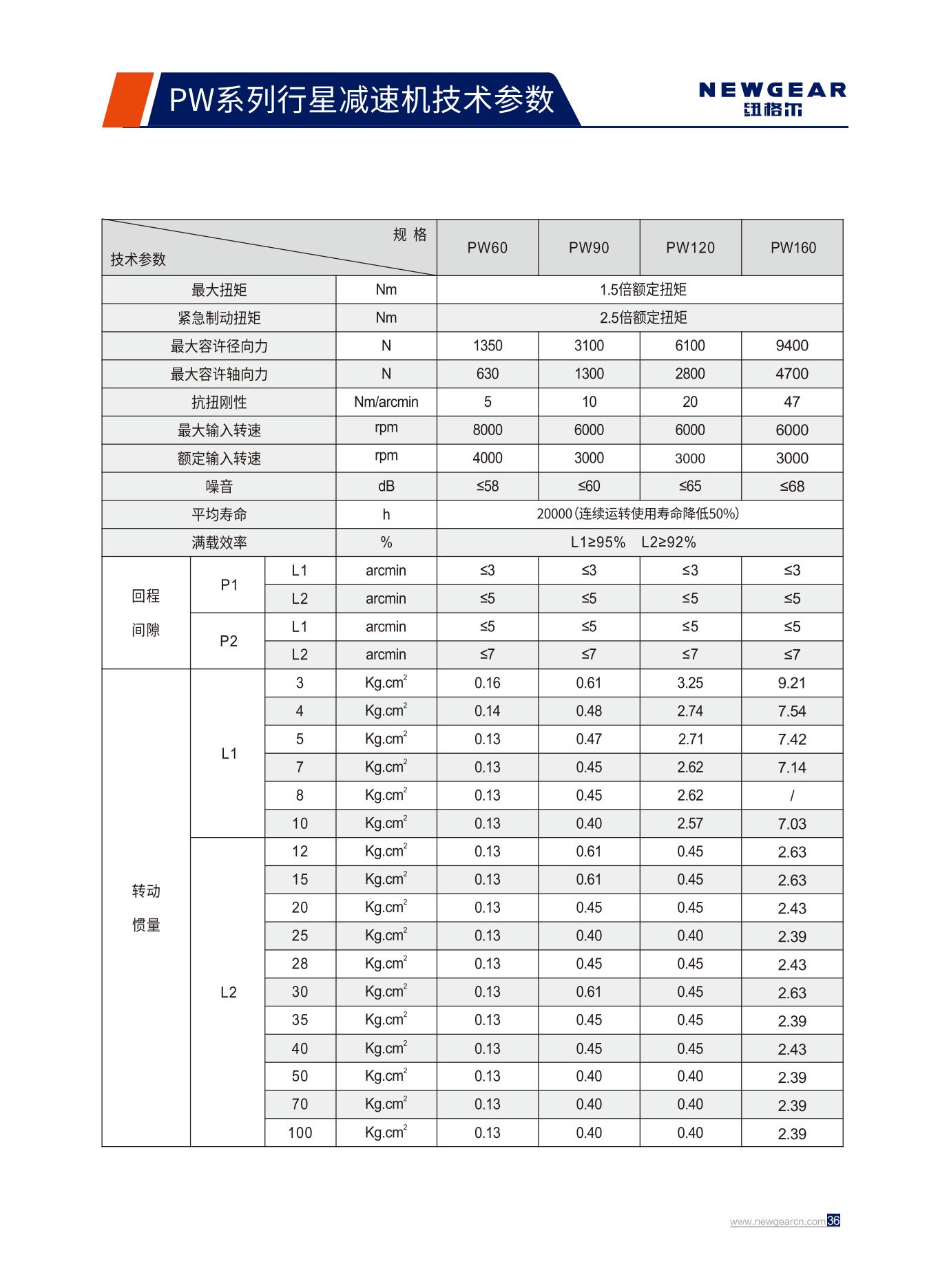 PW系列行星減速機(jī)技術(shù)參數(shù).jpg