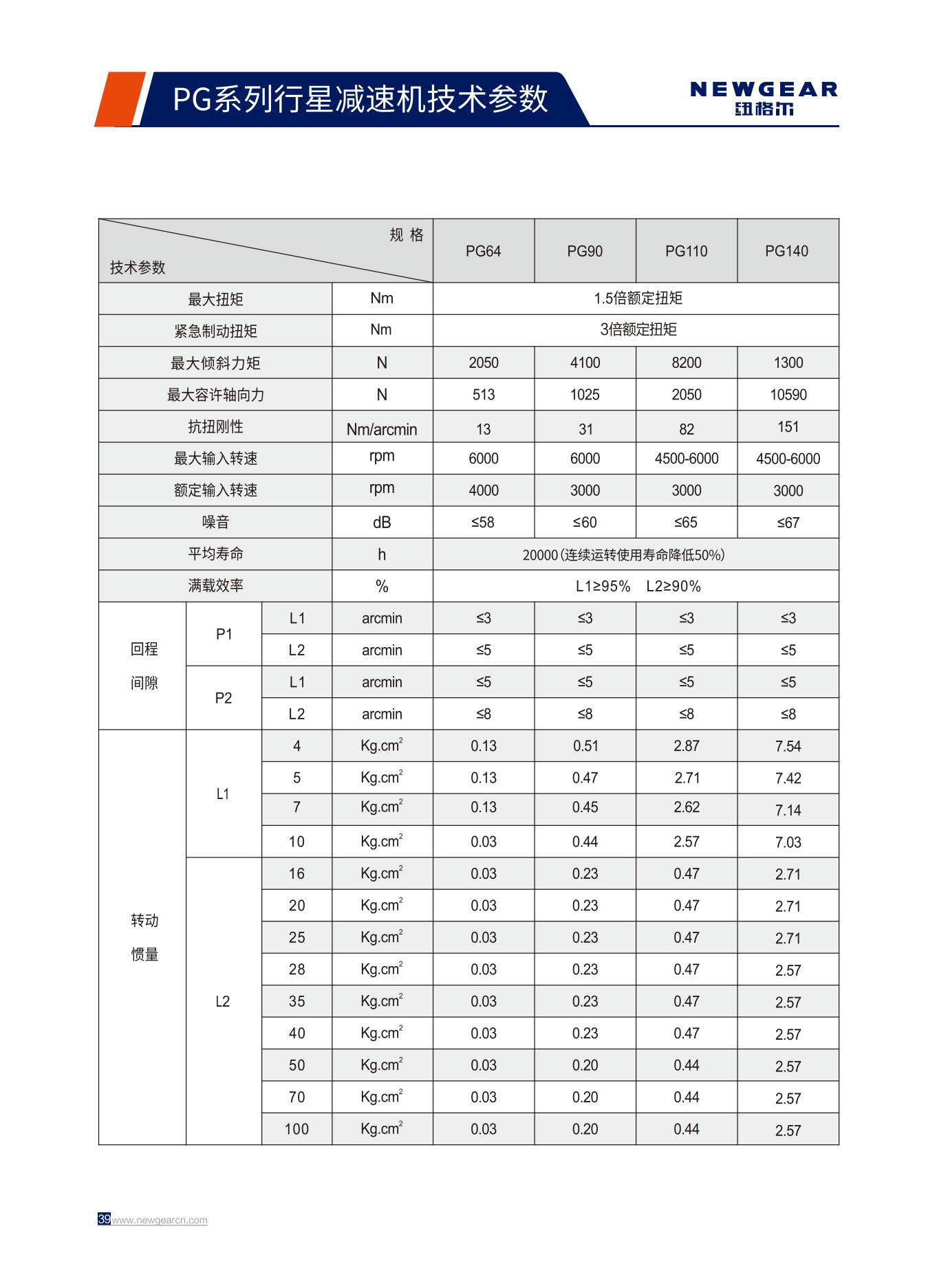 PG系列行星減速機技術參數.jpg
