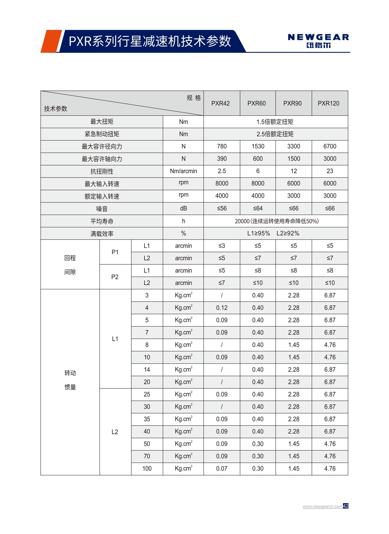 PXR系列行星減速機技術參數.jpg