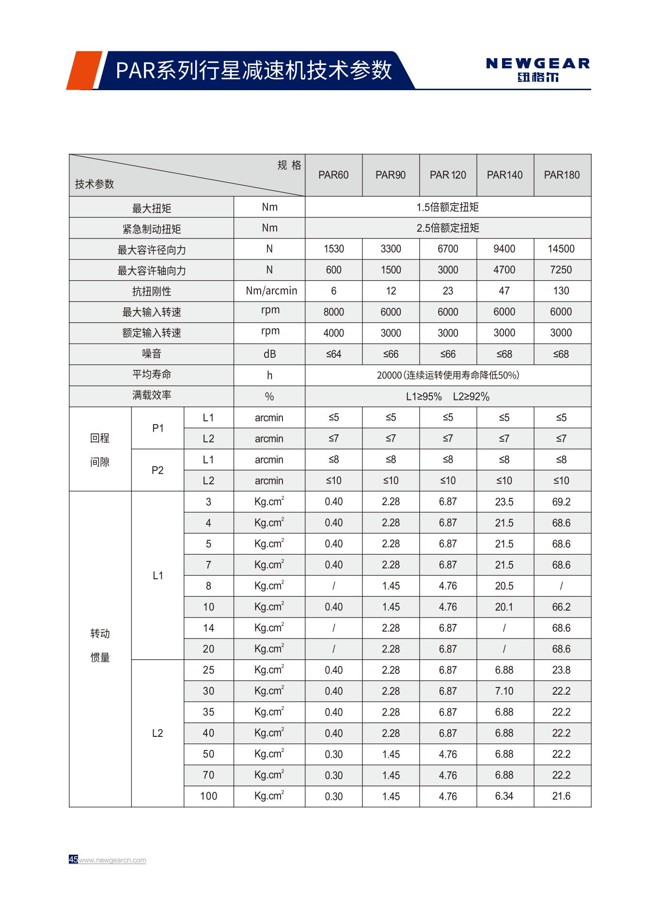 PAR系列行星減速機技術參數.jpg