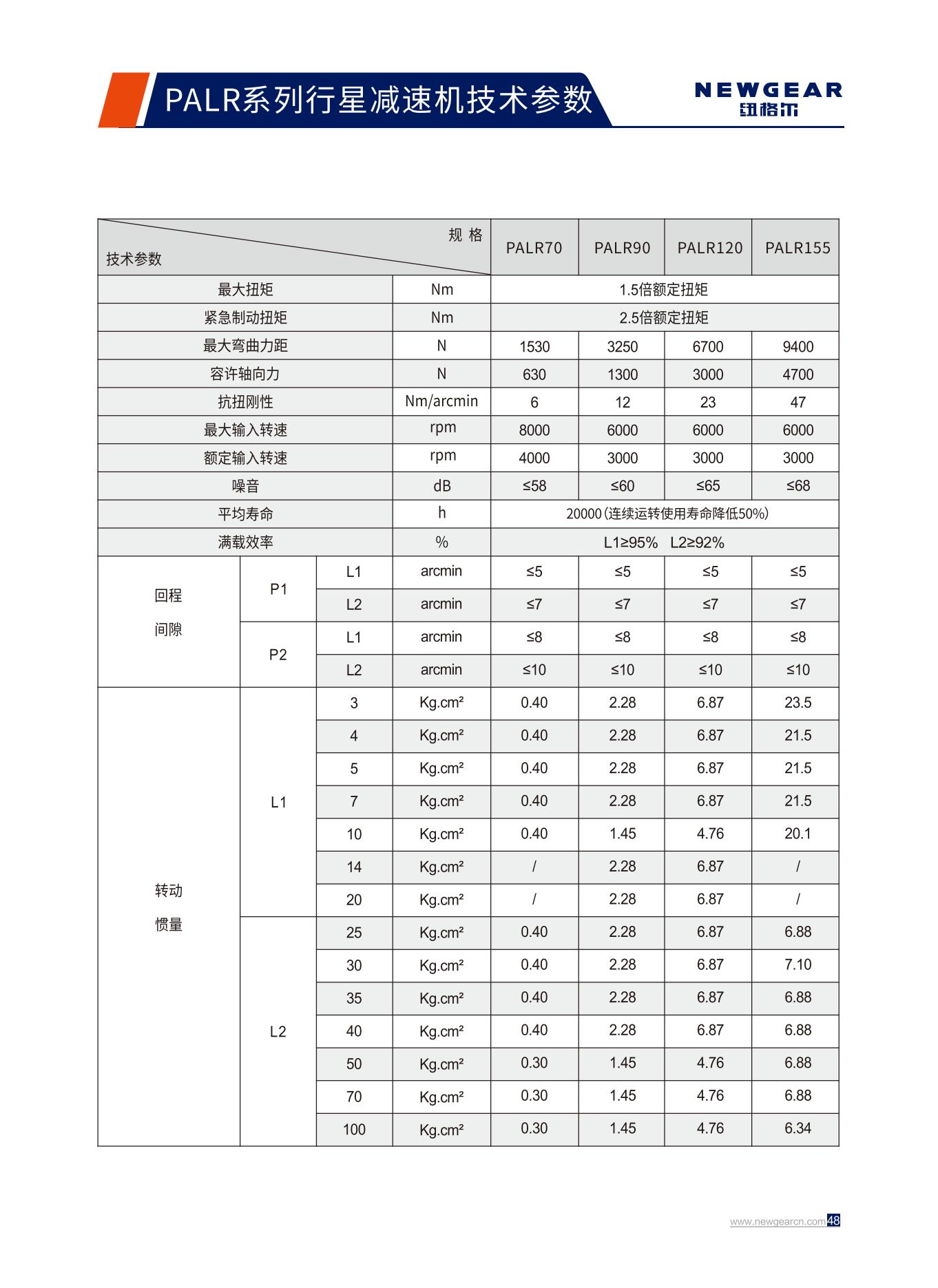 PALR系列行星減速機技術參數(shù).jpg