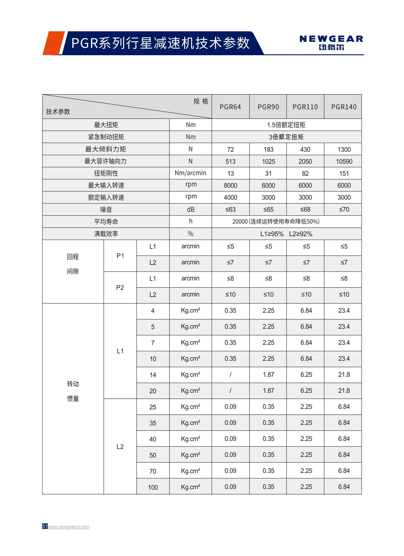 PGR系列行星減速機技術參數.jpg